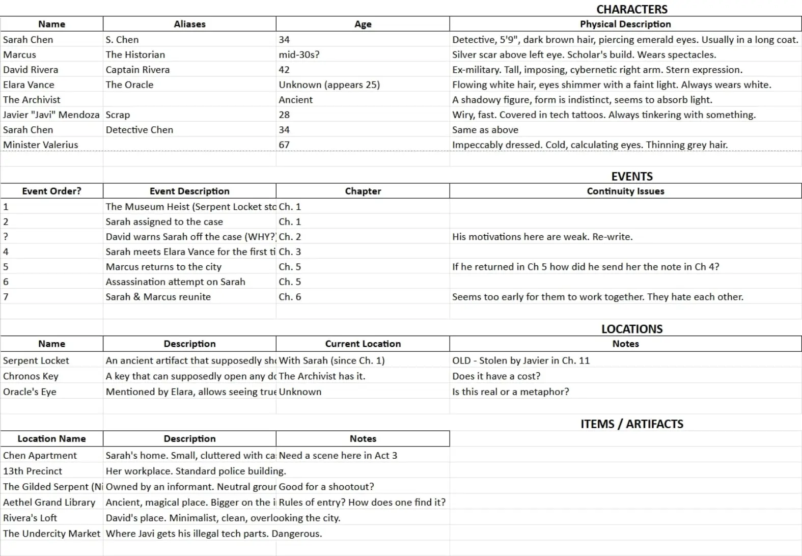 A spreadsheet-based manual story bible with tabs for Characters, Events, Locations and Items showing handwritten continuity notes
